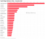 Top-20-electric-vehicles-in-China-December-2021-CleanTechnica-800x685.png