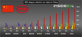 byd-plug-in-electric-car-sales-in-china-december-2021.png