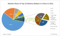 China EV battery makers 2021.jpg China EV battery makers 2021.jpg