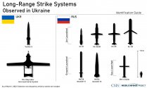 Weapons - long-range strike systems.jpg