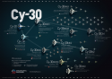 Su-30 development family chart.png