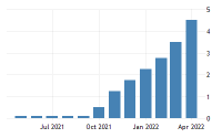 poland-interest-rate.png