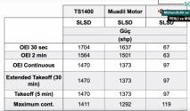 TS1400powerfigures.png TS1400powerfigures.png