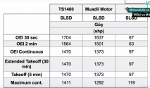 TS1400powerfigures.png