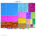 Exports-2020 us.png