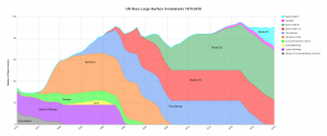 US Navy Large Surface Combatants 1970-2030 (8).png