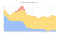 US Navy Surface Combatants by Tonnage, 1970-2025 (1).png