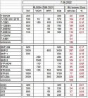 2022-06-07_Ru forces & losses_red.jpg