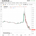 EUR-RUB.png