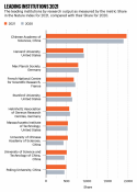 leading institutes as per innovations.png