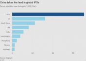 China takes lead in Global IPOs.jpg