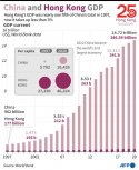 HK and China GDP.jpg