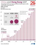 HK and China GDP.jpg