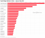 China-top-EV-electric-vehicles-January-May-2022-CleanTechnica-logo.png