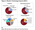 Russian - imports.jpg