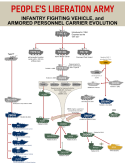 PLA_IF_APC_Evolution.png