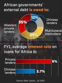 Africa - real debt trap from the west.jpg