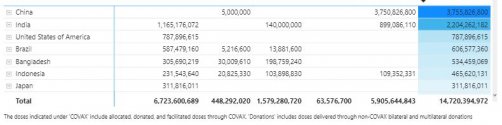 Unicef Covid vaccine figures.JPG