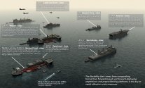 Integration of naval vessels.jpg