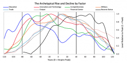 Archetypical-Rise-and-Decline-by-factors-for-big-empires (1).png