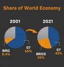 BRICS vs G7.jpg