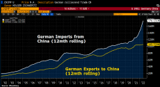 German imports & exports China.png