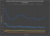 Median Frontal RCS comparisons.png