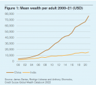 Screenshot 2022-09-24 at 11-27-00 Global Wealth Report 2022 - global-wealth-report-2022-en.pdf.png