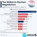 2022midtermfunding.jpg 2022midtermfunding.jpg