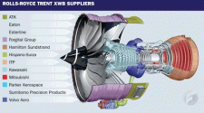 trent-xwb-supply-chain_34838.gif