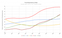 Total Dependency Ratio.png