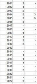 PLAN SSK production 2001-2022.jpg