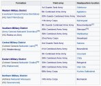 Russia Ground Forces 2022.jpg Russia Ground Forces 2022.jpg