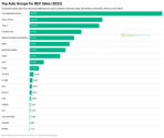 Top-Auto-Groups-for-BEV-Sales-2022-Europe-logo.png Top-Auto-Groups-for-BEV-Sales-2022-Europe-logo.png