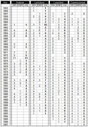 USN submarine production - total.jpg