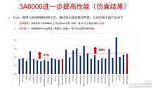 3A5000vs3A6000_Chart.png 3A5000vs3A6000_Chart.png